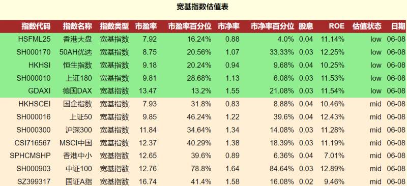 230610股市分析，传媒ETF清仓后，我发现了这三个潜力板块