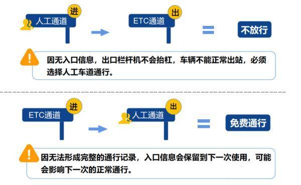 2024清明节高速公路免费吗? 官方放假安排来了→