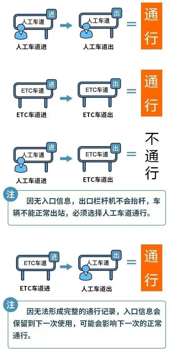 2024清明节高速公路免费吗? 官方放假安排来了→