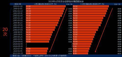 降准是什么，债市、房市、股市的影响分析