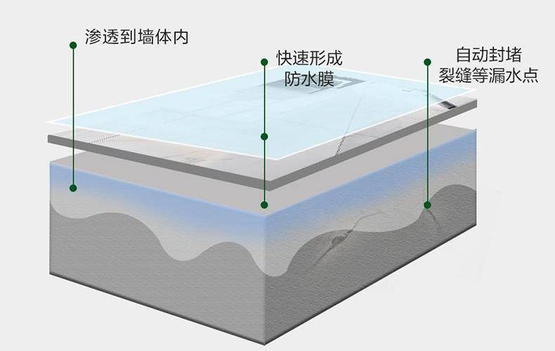 卫生间漏水，砸砖之外有何妙招？3000元经验之谈