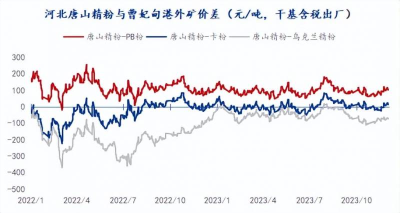 Mysteel直播間6月9日國內鉄鑛石市場行情分析，短期波動與長期趨勢