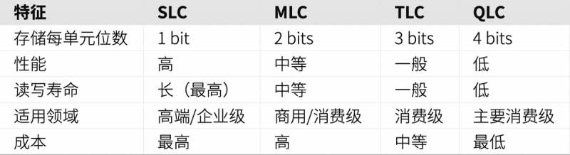 固态硬盘怎么选购？销量高就代表质量好？这些选购技巧你了解吗