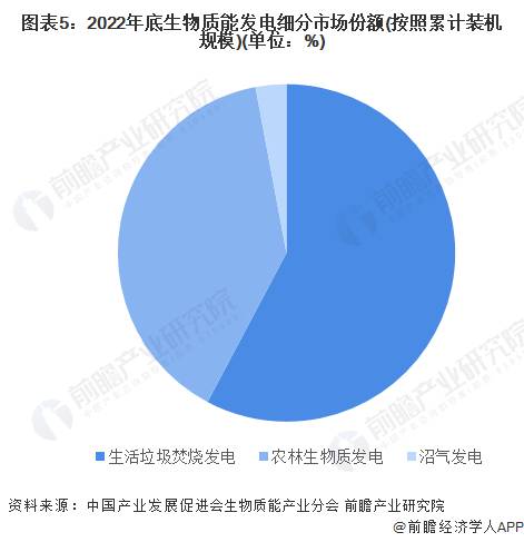 兴蓉投资，生物质能发电产业招商清单 长青集团、中国天楹、兴蓉环境等最新投资动向【附关键企业名录】