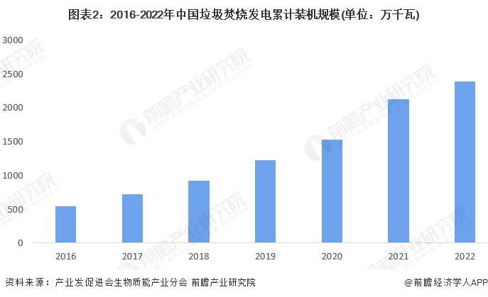 兴蓉投资，生物质能发电产业招商清单 长青集团、中国天楹、兴蓉环境等最新投资动向【附关键企业名录】