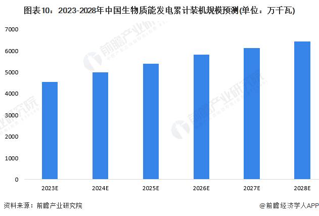 兴蓉投资，生物质能发电产业招商清单 长青集团、中国天楹、兴蓉环境等最新投资动向【附关键企业名录】