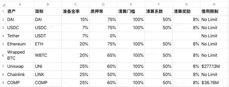 FixedGear超话，创新「固定+可变」利率混合协议，优化DeFi资金利用