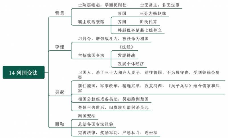 大型百集纪录片丨中国通史丨第14集丨列国变法，风云际会话变革