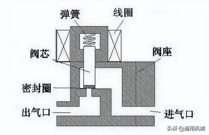 电磁阀的工作原理，深入理解其运作机制