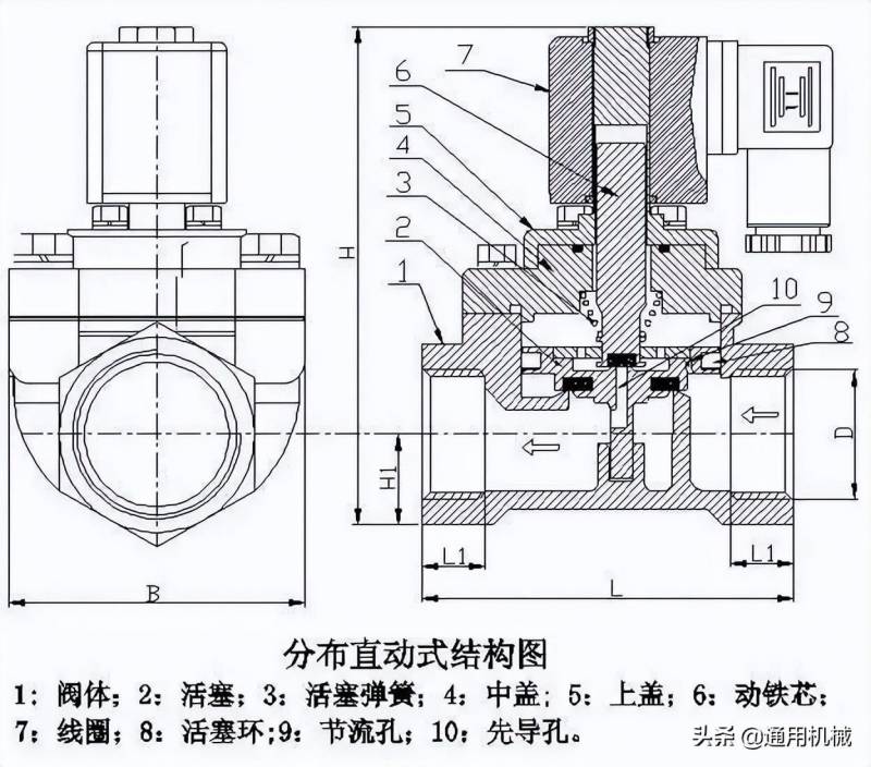 电磁阀的工作原理，深入理解其运作机制