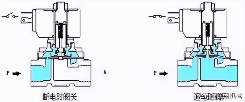 电磁阀的工作原理，深入理解其运作机制