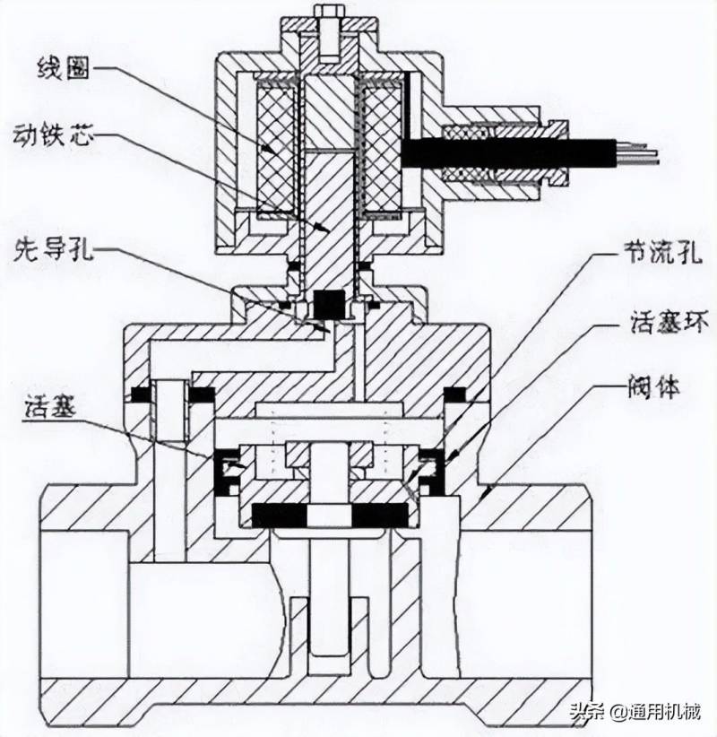 电磁阀的工作原理，深入理解其运作机制