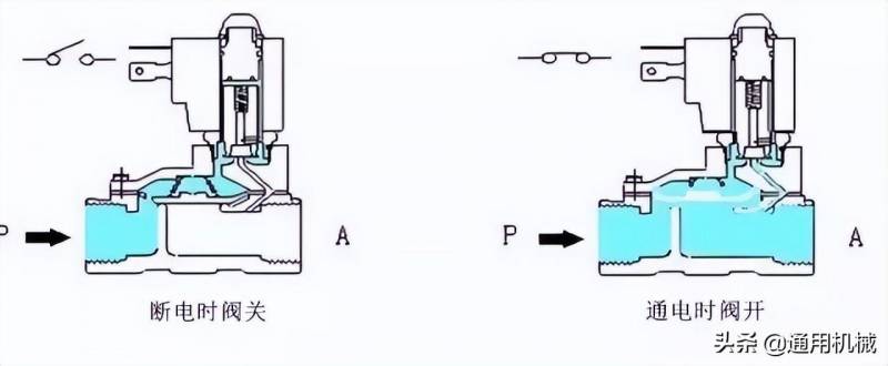 电磁阀的工作原理，深入理解其运作机制