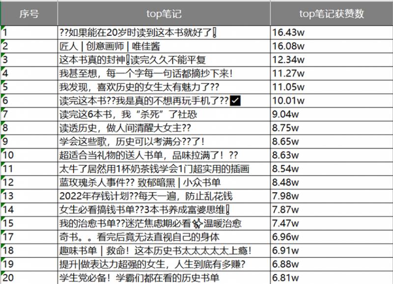 书连读书的微博，从抄书到内容创新者的蜕变之路