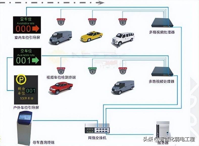 智慧停车视频反向寻车系统介绍三，高效便捷的找车利器