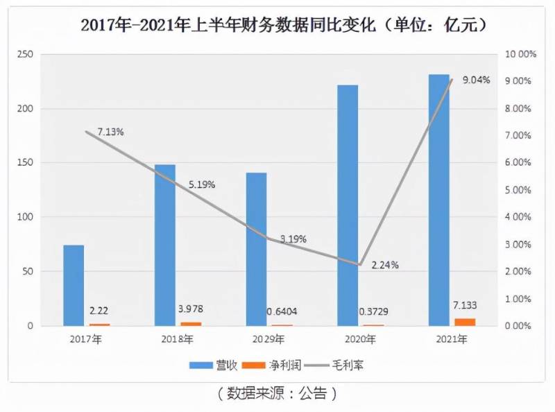 豪掷62亿元！盛屯矿业加码新能源电池材料项目