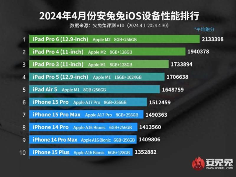 iOS6与iOS9速度对比，旧设备运行大不同，性能提升显着