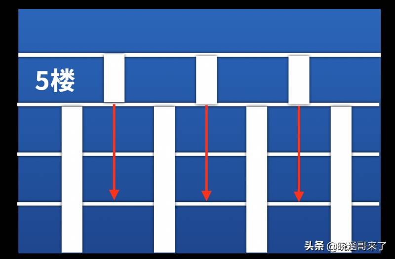 韩国三丰百货悲剧，一个决策失误引发1500生命消逝