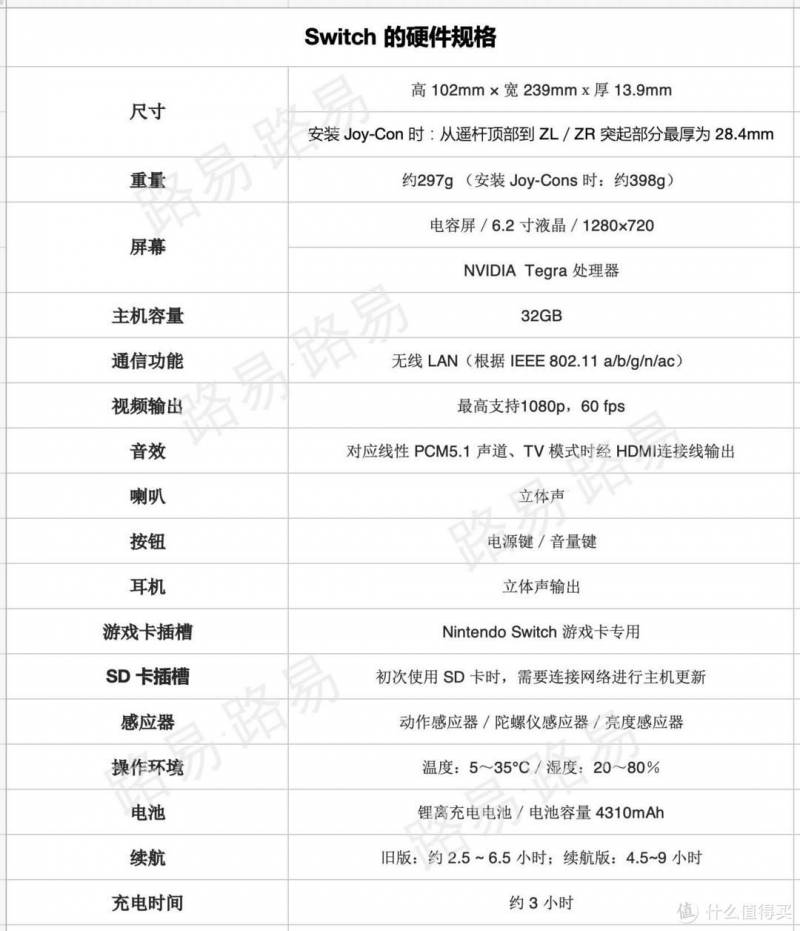 Switch 2022年選購全攻略，版本選擇、必備配件與熱門遊戯推薦