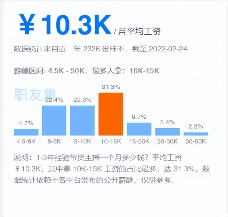 网络营销人才需求激增 行业缺口达4500万