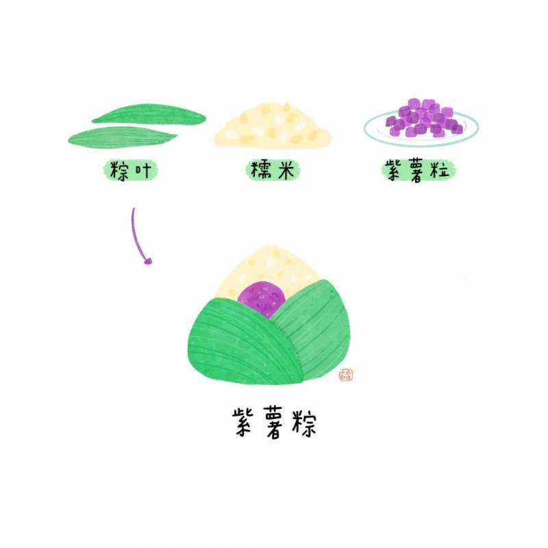 传统佳节端午，给孩子们的“中国粽子图鉴”请家长查收