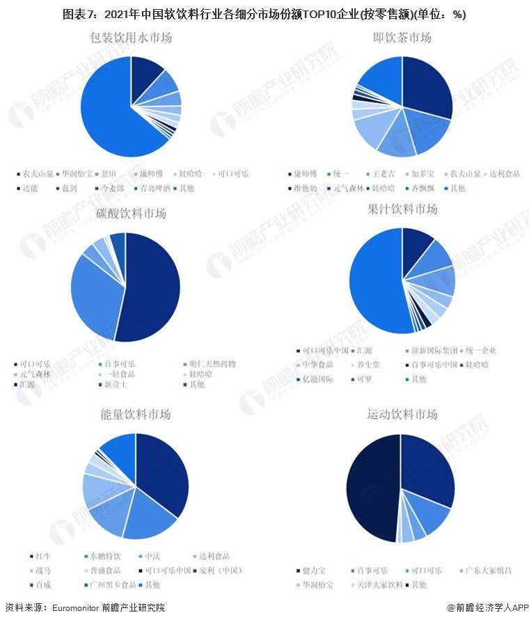 饮料业务发展迅速，娃哈哈线上销售额下降90%【行业现状分析】