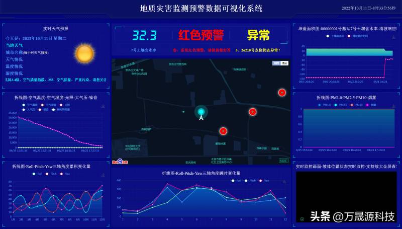 发生山体滑坡时向哪边跑最安全？选择正确路线逃生机密