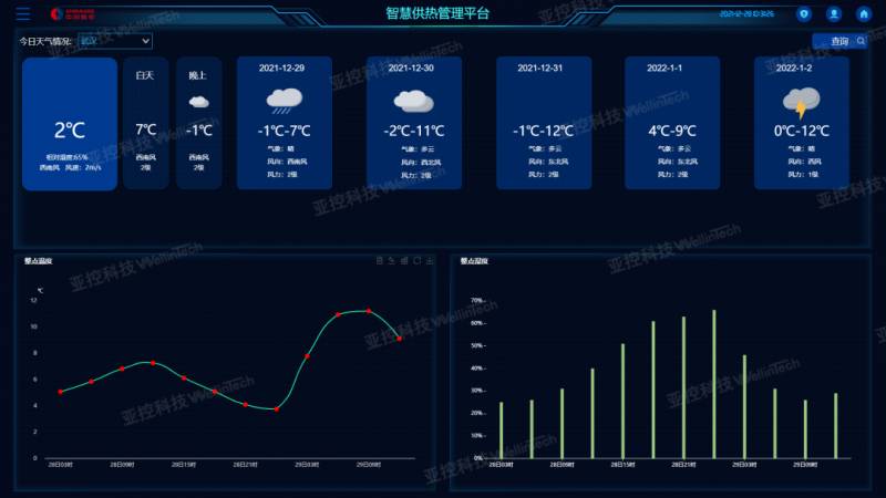 南昌中燃暖居，亚控科技助阵，创新模式引领绿色生活