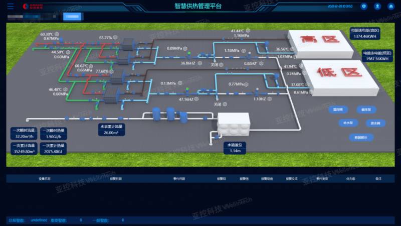 南昌中燃暖居，亚控科技助阵，创新模式引领绿色生活