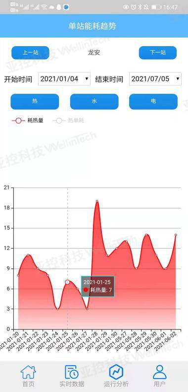 南昌中燃暖居，亚控科技助阵，创新模式引领绿色生活