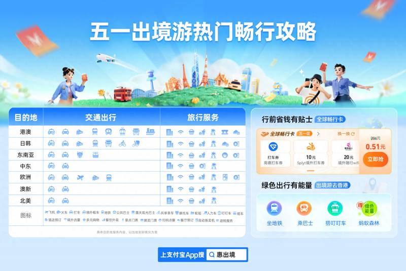 省钱通怎么用，轻松规划五一出境游预算