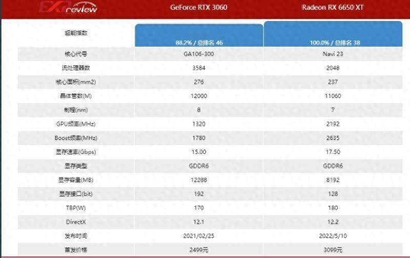 卡翰RX6650XT顯卡性能解析，AMD銳龍之選