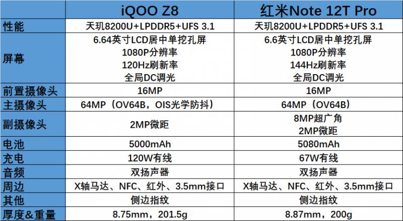 預算1500元，如何選購優質手機？這兩款産品讓你無後顧之憂