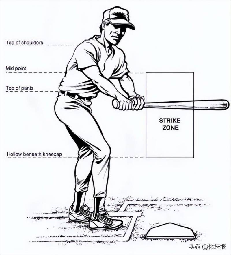【棒球微課堂】本壘打，擊球技巧與投球策略解析