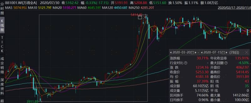 【今日投资指南】第100期，把握投资机遇，实现财富增值