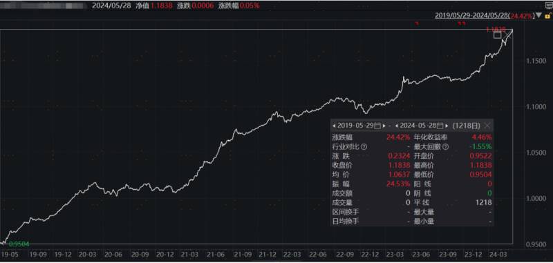 【今日投资指南】第100期，把握投资机遇，实现财富增值