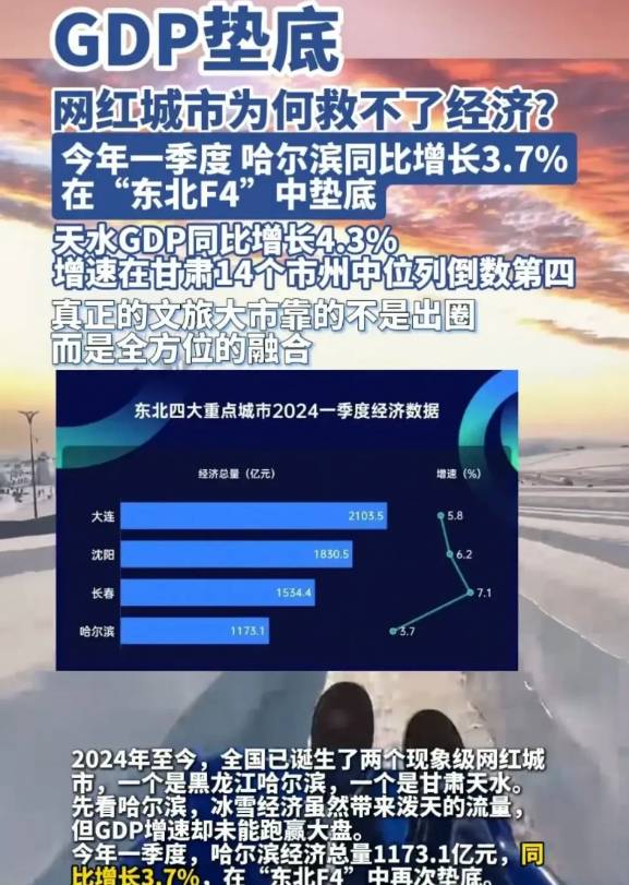 经济之声微博嘲讽哈尔滨经济垫底,引发网友愤怒反击