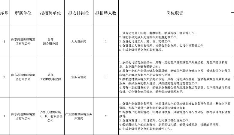 【山东国企招聘】11人，涉及能源、交通等关键岗位