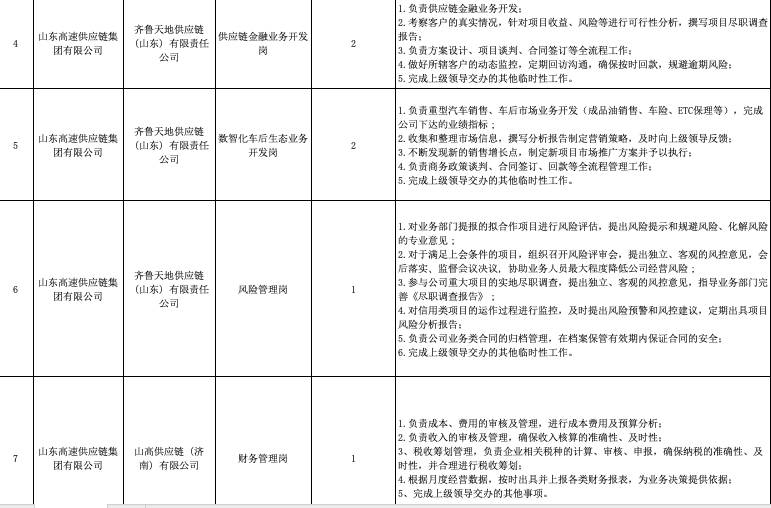 【山东国企招聘】11人，涉及能源、交通等关键岗位