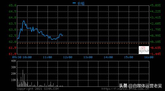 西安和讯的微博，传播的力量