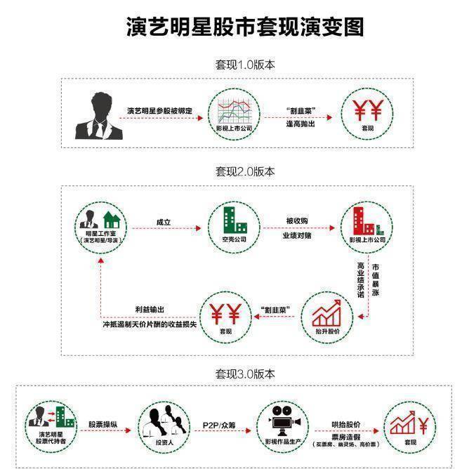 天价片酬洗钱招数，明星避税逃税手段揭秘