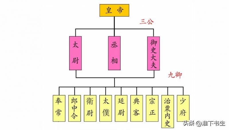 玩三公是什麽意思？涉及一種棋牌遊戯，與官職或公爵無關