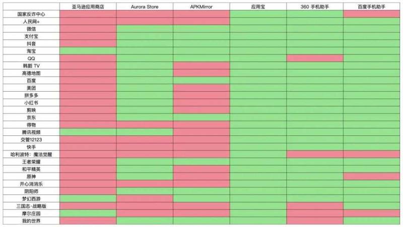 kiraDroid的微博，“Android 手机想要下载一款游戏有多难？”——实际操作流程解析