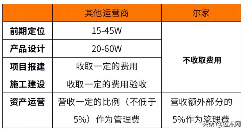 爾家服務式公寓，品質生活的溫馨港灣