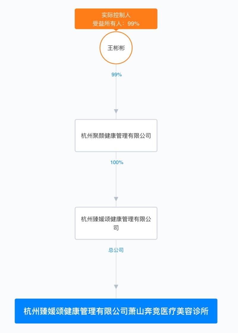 台湾媛颂医美，服务与价格成焦点，求美者满意度几何？