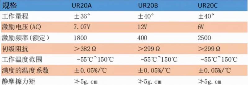 优利威UM375超高精度微型位移传感器交流输出LVDT，广泛应用于飞机、旋转制动、阀位等精密角位移测量