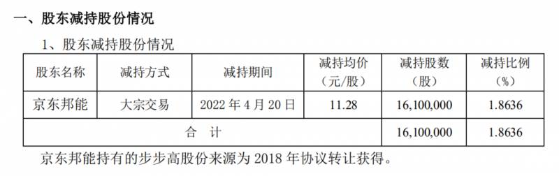 14万股民懵了，上市公司业绩大变脸，神秘股东提前出逃