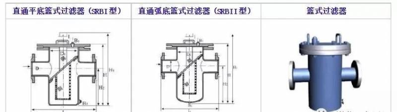 管道过滤器厂家，专业制造各类高效过滤器