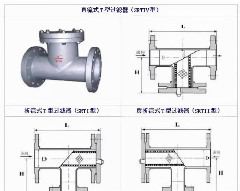 管道过滤器厂家，专业制造各类高效过滤器