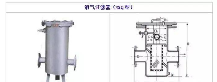 管道过滤器厂家，专业制造各类高效过滤器